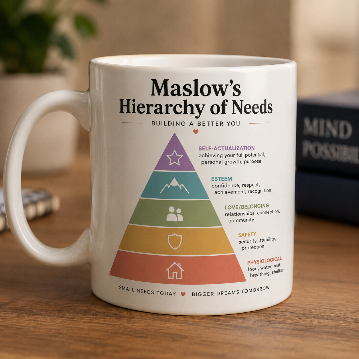 Maslow Hierarchy Mug